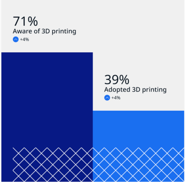 sentiment stampa 3D